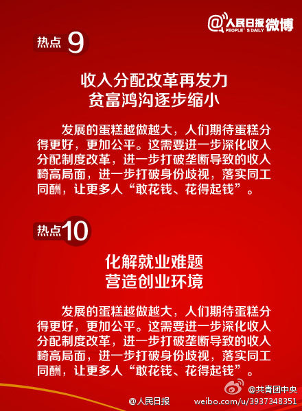 9张图帮你了解2014全国两会十大热点