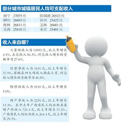 人均期望寿命_南宁旅游景点_2000年南宁人均收入