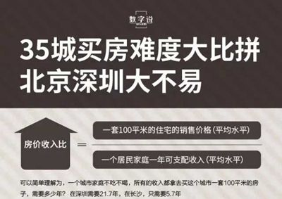 南宁市房价收入比(2)