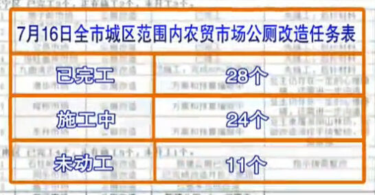 公厕改造一拖再拖 如期完成成空话
