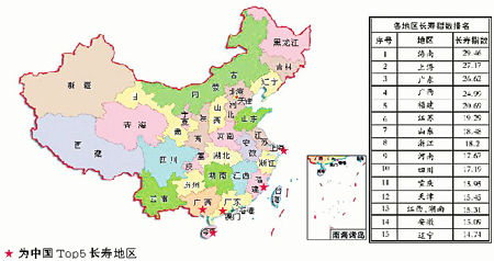 长寿地图广西排名第四 为何南方人比北方人长寿