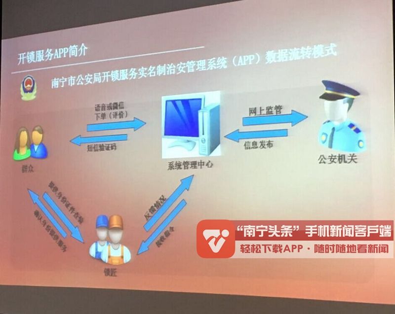 南宁市开锁服务实名制治安管理信息系统(APP