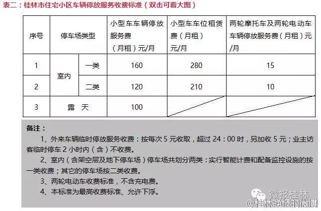 桂林停车收费将实施新标准 计时收费小幅下调
