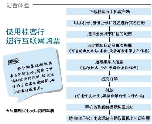 手机怎样购买汽车票流程图