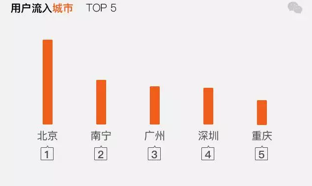 今年春节 南宁成为全国人口流入量最多城市之
