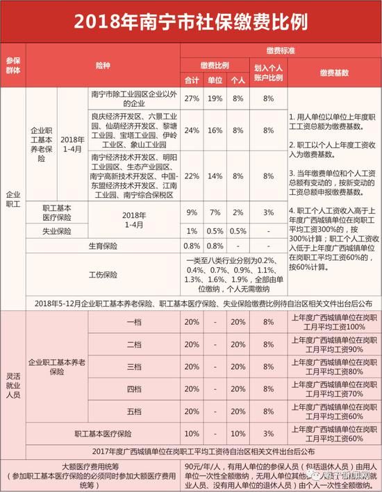 奇虎360社保缴纳比例_奇虎360搜索推广老大是谁_奇虎360 搜索引擎项目
