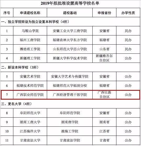 2019年广西经济情况_大学福清分校和广西经济管理干部... 此次公示时间为2019年5月23日至...