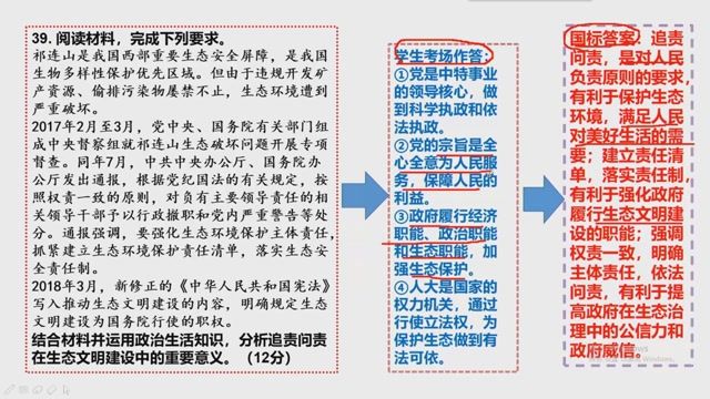 高中三年级政治0103#专题复习课-《政治生活主观题应考能力提升策略》