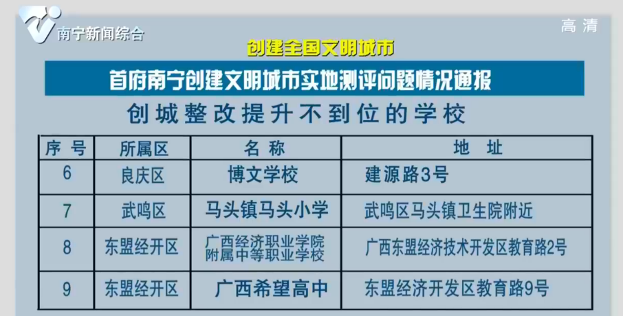 首府南宁创建文明城市实地测评问题情况通报（7月19日）