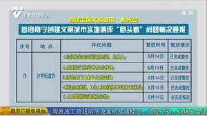【创建全国文明城市·曝光台】首府南宁创建文明城市实地测评“回头看”问题情况通报