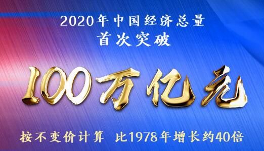 2020中国GDP首超100万亿元