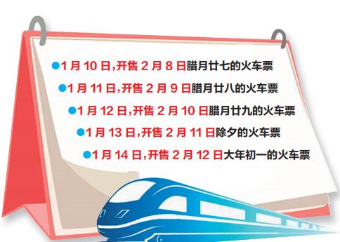 旅客可以购买农历小年火车票了！1月10日至12日为春运抢票高峰日