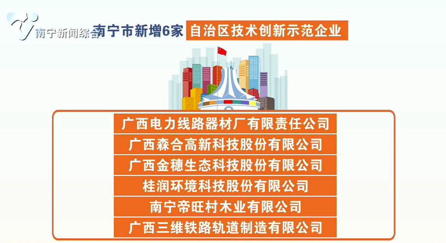 南宁市新增6家自治区技术创新示范企业