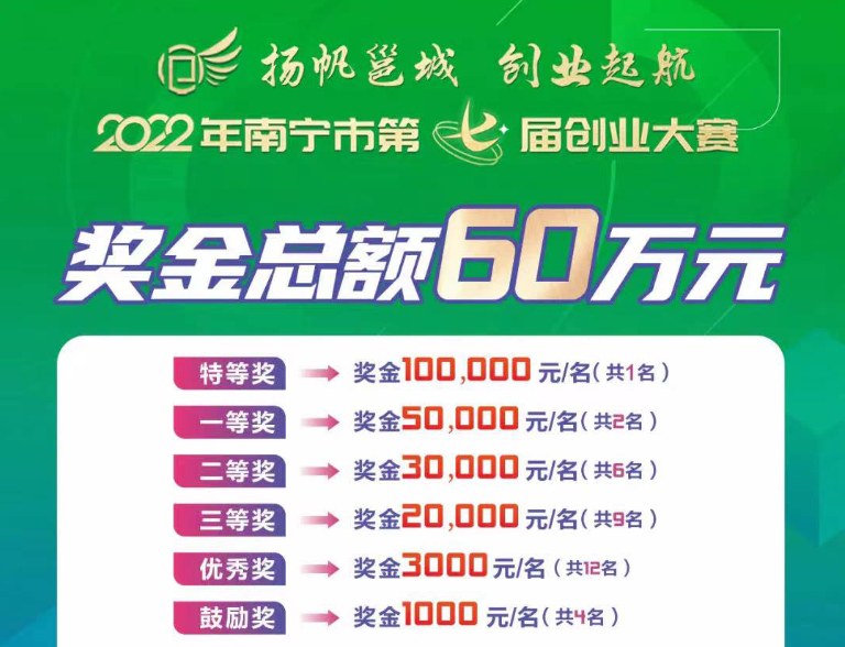 重要通知！延长报名！