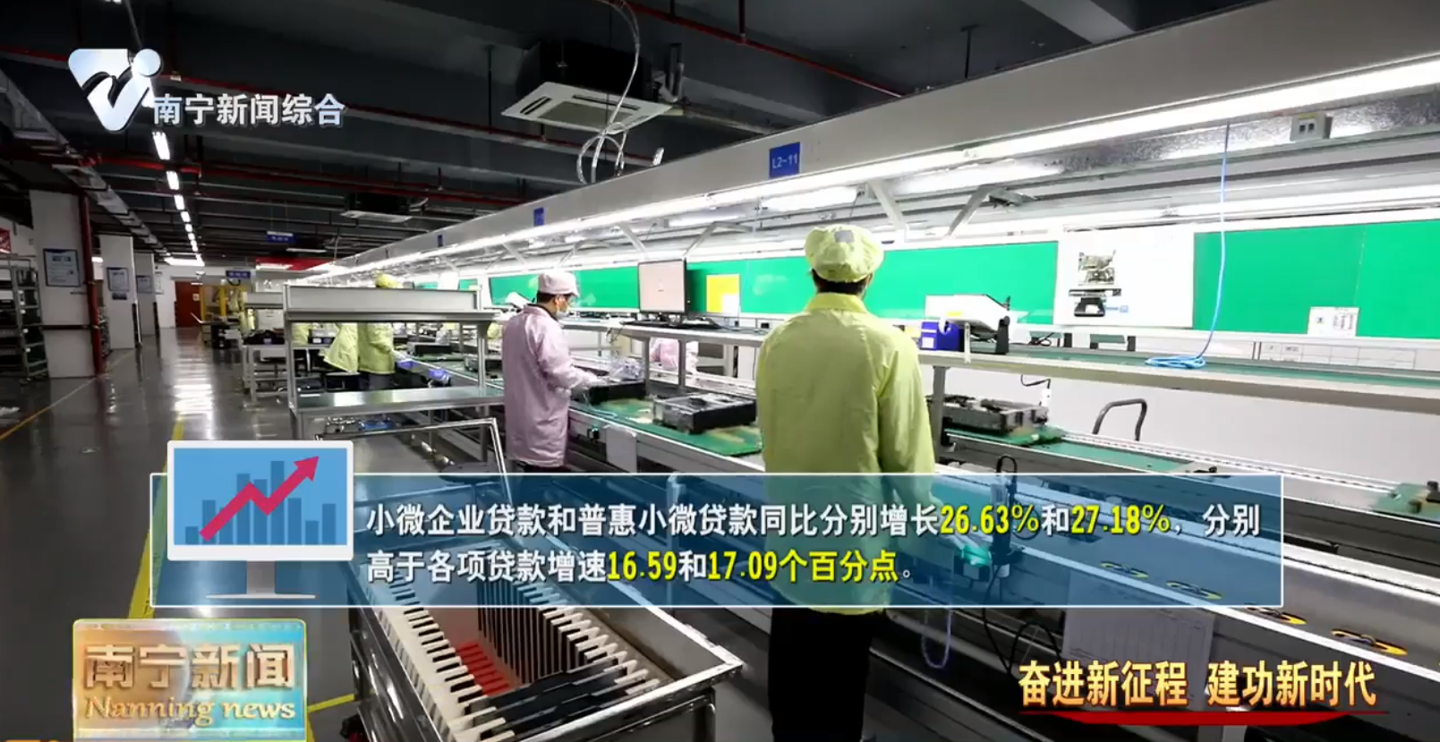 2022年一季度南宁市金融运行总体平稳 工业等重点领域贷款投放加快