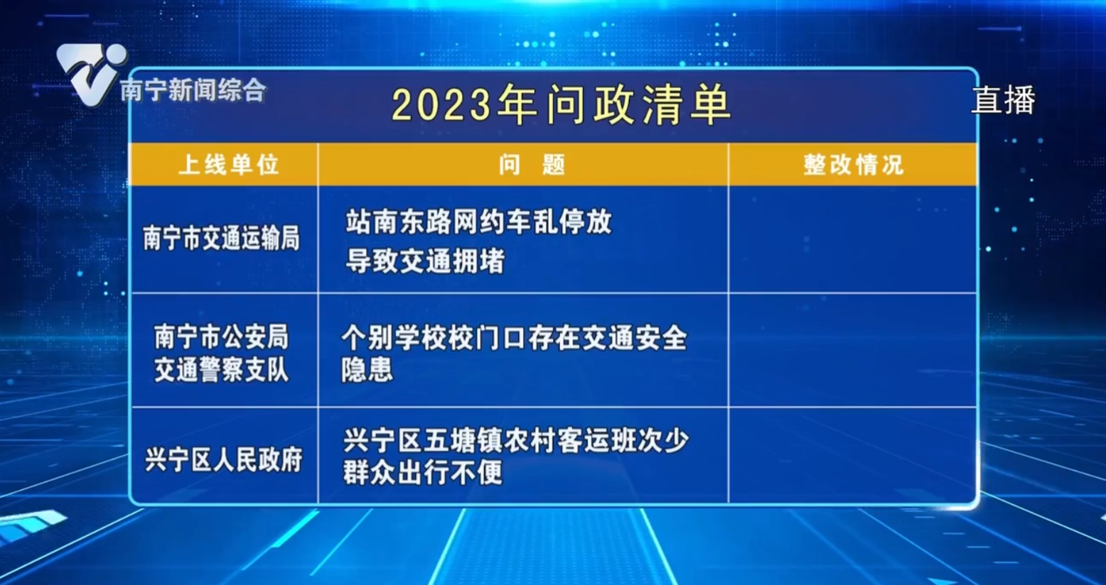 2023年问政清单