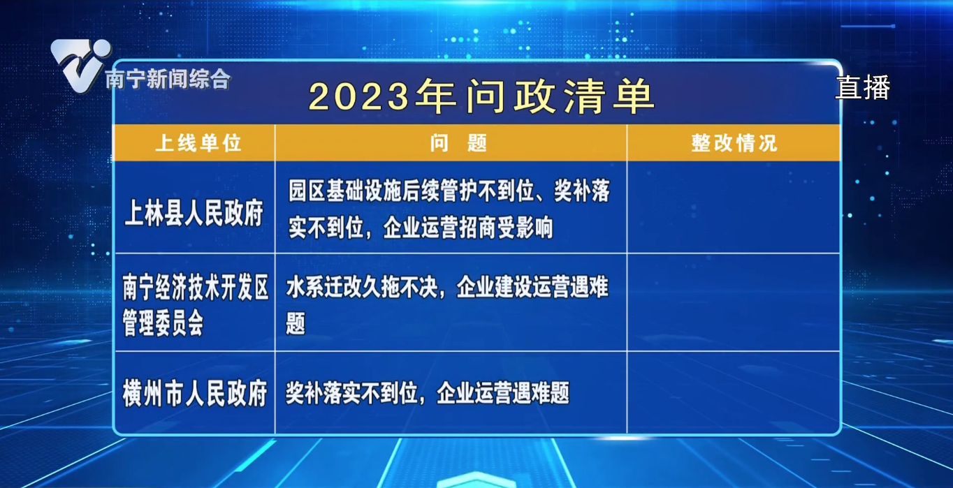 2023问政清单