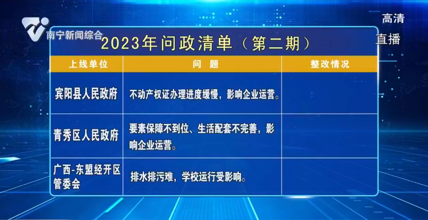 2023问政清单(第二期)