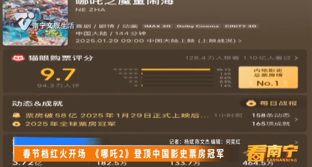 春节档红火开场《哪吒2》登顶中国影史票房冠军