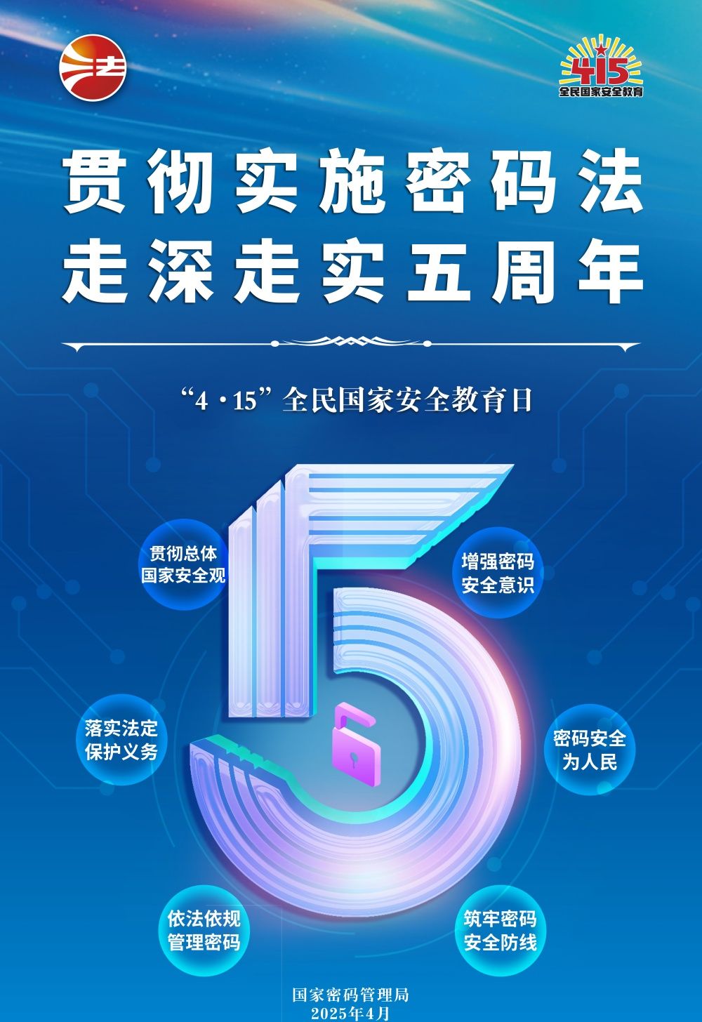 海报丨贯彻实施密码法走深走实5周年